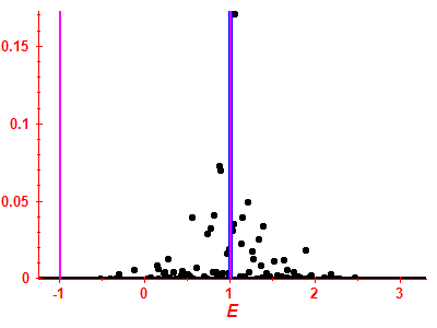 Strength function